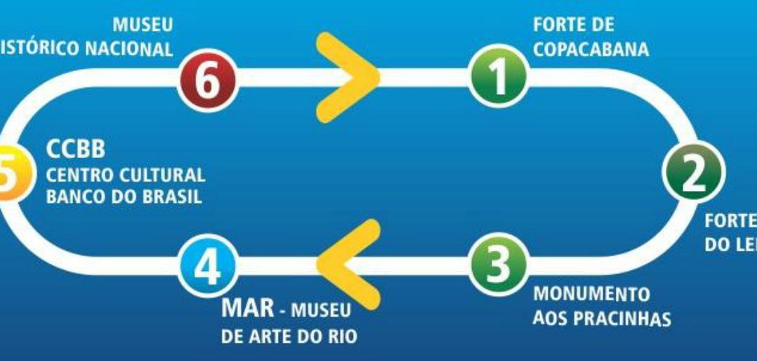 Roteiro para principais atrações culturais do Rio terá ônibus gratuito -  Diário do Rio de Janeiro