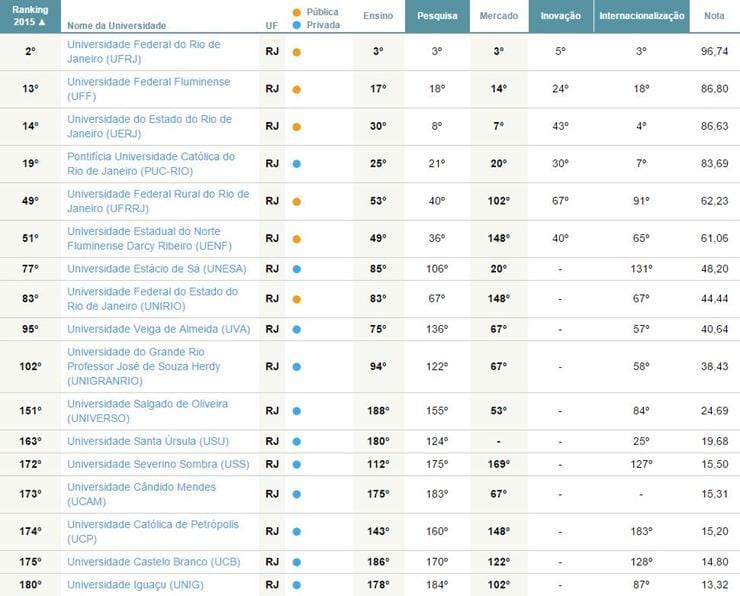 As Melhores Universidades Cariocas No Ranking Universitário Da Folha ...