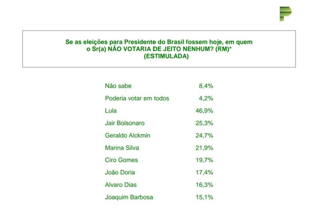 Racha Cuca - Trivia: Nomes masculinos sem a letra O - https