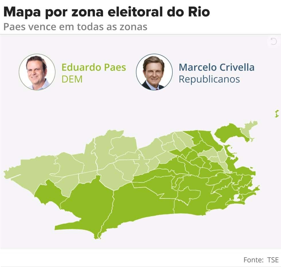 Eduardo Paes Venceu Crivella Em Todas As 49 Zonas Eleitorais Do Rio Diario Do Rio De Janeiro